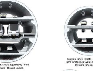 3 Katlı Büyük İstanbul Tüneli’nin etüdü için 6 firma yarışacak