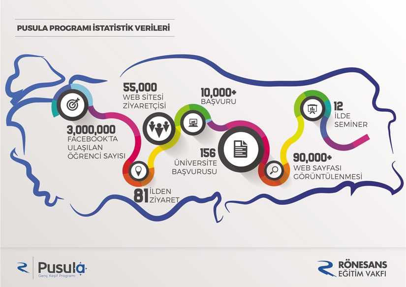 Rönesans-Eğitim-Vakfı4