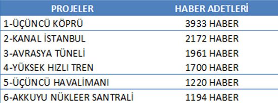 mega-proje-haberleri