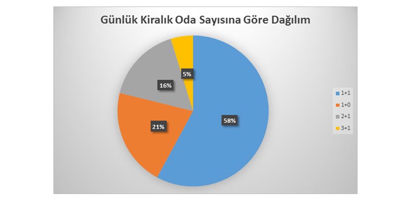 gk_oda_sayisi
