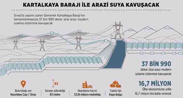 38 bin dekar arazi Kartalkaya ile suya kavuşacak