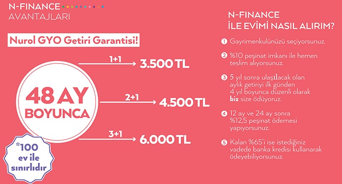 Nurol GYO’dan Türkiye’de bir ilk N-Finance