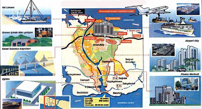 Türkiye’nin 2018 yatırım panoramasında neler var?