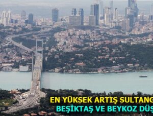 İstanbul’da konut fiyatları en fazla artan ve azalan ilçeler