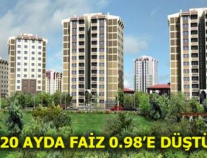 Konutta aylık ödeme 889 lira düştü