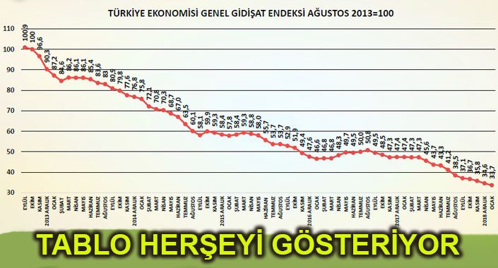 İnşaat sektörünün iç pazarda kalıcı iyileşmeye ihtiyacı var