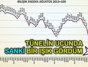 Bileşik Endeks tam 12 ay sonra yükselişe geçti