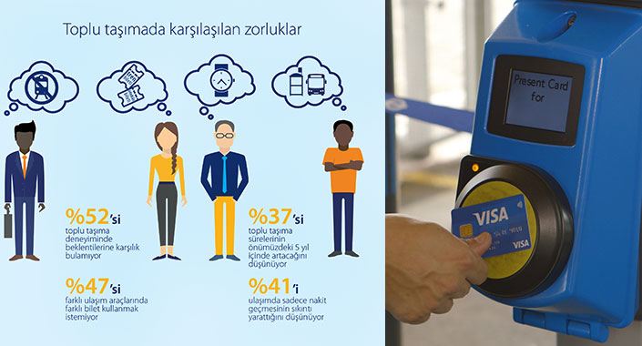 Akıllı ödeme uygulamaları ulaşım deneyimini değiştiriyor