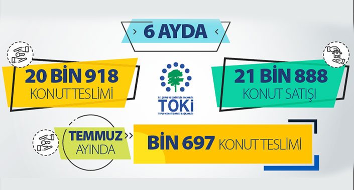 TOKİ Temmuzda bin 697 konutu hak sahiplerine teslim ediyor