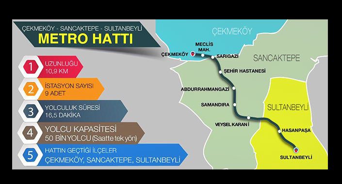 Çekmeköy-Sultanbeyli metro hattında fiyatlar yükseliyor