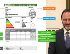 Artık enerji kimlik belgesi olmayan evini satamayacak