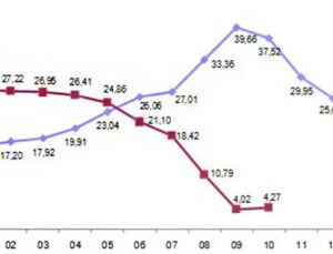 İnşaat maliyet endeksi aylık yüzde 0,07 arttı