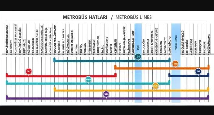 istanbul metrobus duraklari ve haritasi emlaknews com tr