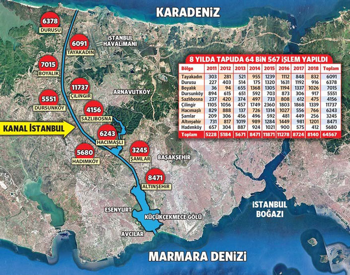 Kanal İstanbul güzergahında hareketlilik durmuyor ...