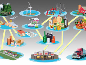 Türkiye’nin gelirini artıracak 10 öneri