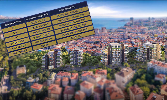 Nişantaşı Koru’da 5+1 dublex’ler 78 milyon lira!