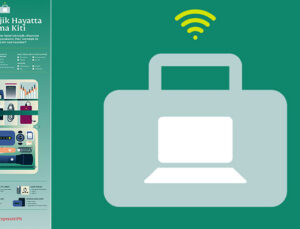 Teknolojik hayatta kalma kitinin püf noktaları