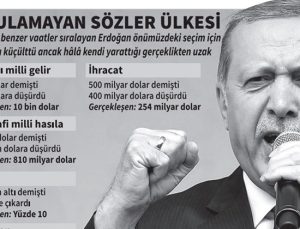 Türkiye: Tutulmayan sözler ülkesi…