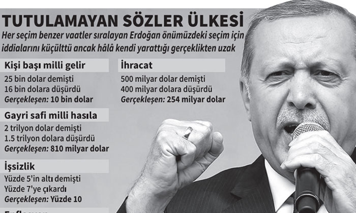 Türkiye: Tutulmayan sözler ülkesi…
