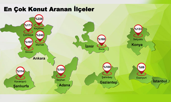 Türkiye’de kiralık konut talebi ilk kez satılık konutu geçti