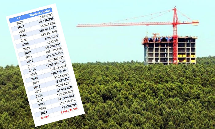 Devlet parsel parsel elinde ne kadar arsa varsa satıyor