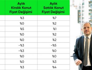 Türkiye’de 2024 yılında 1 milyon 478 bin 25 konut satıldı