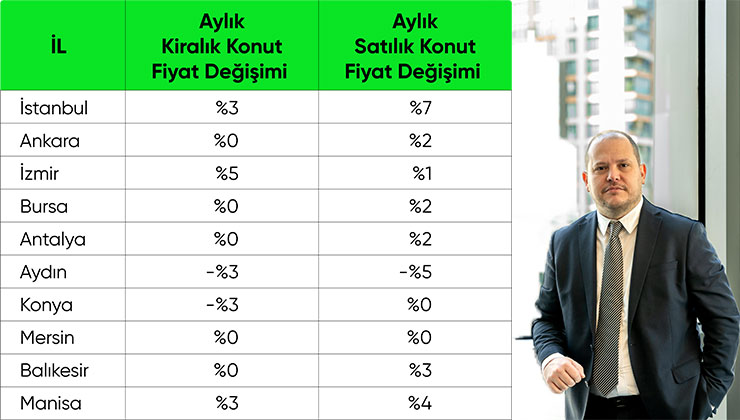 Türkiye’de 2024 yılında 1 milyon 478 bin 25 konut satıldı