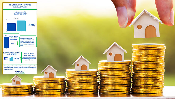 Türkiye’de konut finansmanının dengeleri değişiyor