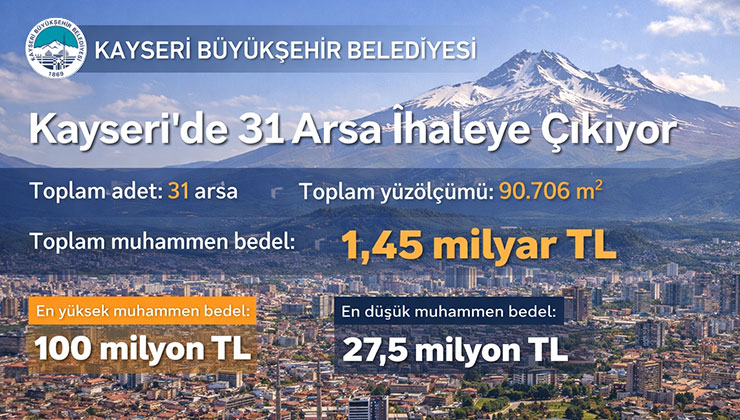Kayseri’de 31 arsa 1,45 milyar TL’ye satılacak