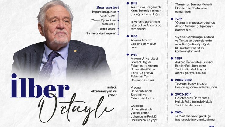 Prof. Dr. İlber Ortaylı kimdir?