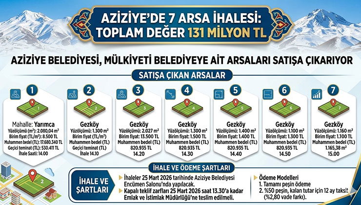 Aziziye’de 7 arsa ihalesi: Toplam değer 131 milyon TL