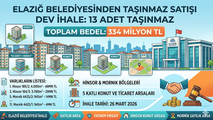 Elazığ Belediyesi 13 taşınmazı 334 milyon TL’ye ihale edecek!
