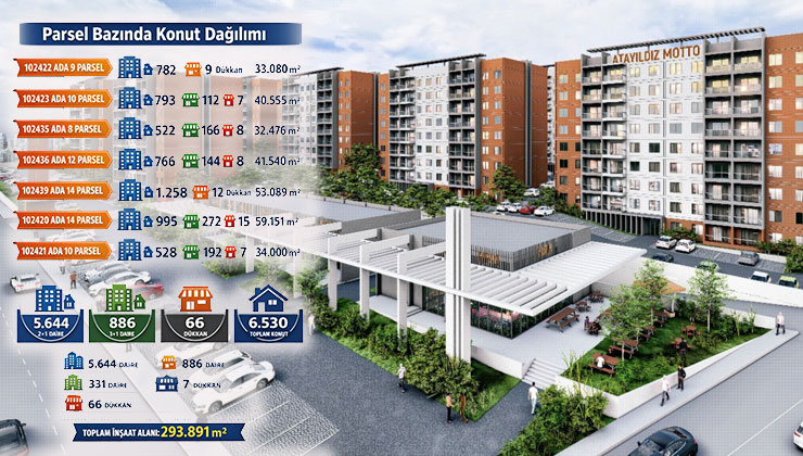 Ankara Sincan’a 6.530 konutluk Motto Yaşam geliyor
