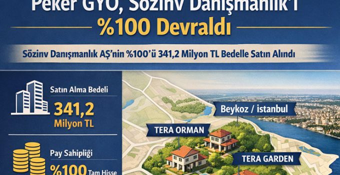 Peker GYO, Sözınv Danışmanlık’ın paylarını 341,2 milyon TL’ye devraldı