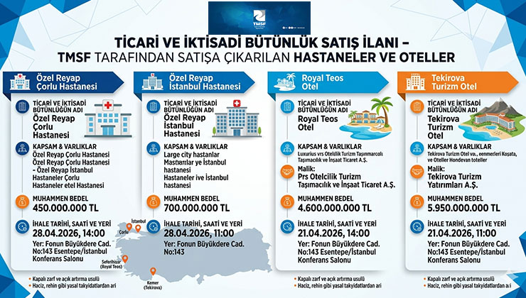 TMSF’den 11,7 milyar TL’lik satış! 4 iktisadi bütünlük el değiştiriyor!