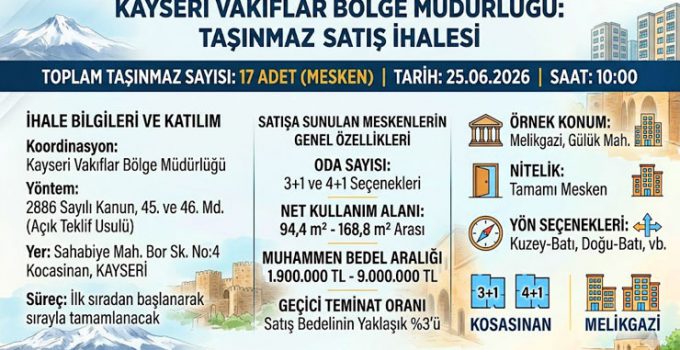 Kayseri’de 102 milyon TL değerinde 17 konut satışa çıkıyor