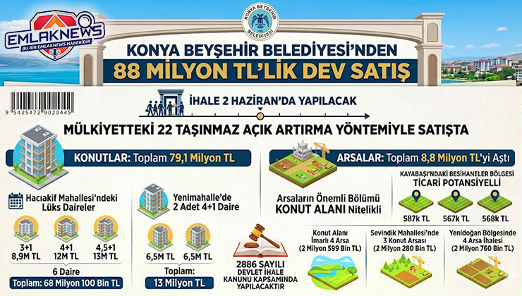 Beyşehir Belediyesi’nden 88 milyon TL’lik konut ve arsa satışı