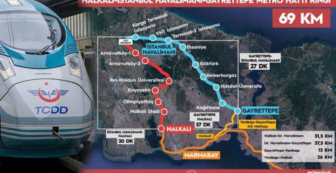 İstanbul’daki 69 kilometrelik dev metro hattı tamamlanıyor