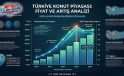 Türkiye konut piyasasında fiyatlar tarihi seviyelerde