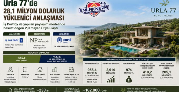 Urla 77’de 28,1 milyon dolarlık yüklenici anlaşması
