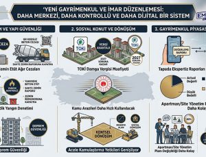 Yeni düzenlemeler tapu, imar ve kentsel dönüşümü nasıl etkileyecek?