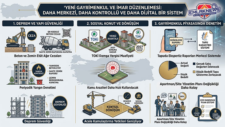 Yeni düzenlemeler tapu, imar ve kentsel dönüşümü nasıl etkileyecek?