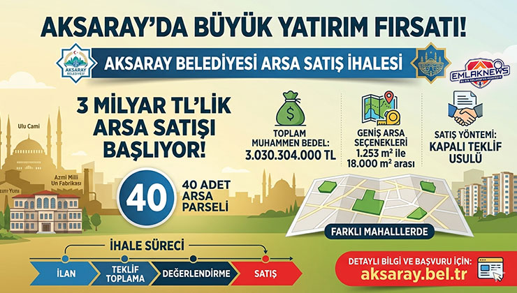 Aksaray, 3 milyar TL’lik arsa satışına çıkıyor: 40 parsel ihale edilecek