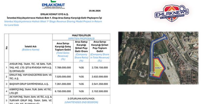 Halkalı Batı 1. Etap’a 7,8 milyar liralık teklif geldi!