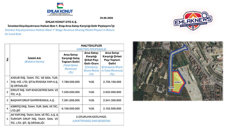 Halkalı Batı 1. Etap’a 7,8 milyar liralık teklif geldi!