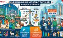 TÜİK’e göre ilk el konut satışlarında en güçlü mayıs, 2026’da yaşandı