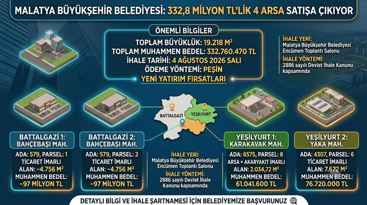 Malatya Büyükşehir 332,8 milyon liralık 4 arsayı satışa çıkarıyor