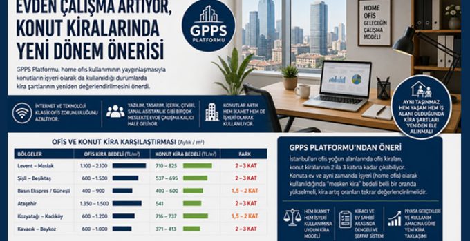 Evden çalışma arttı, GPPS konut kiralarında yeni modeli gündeme taşıdı