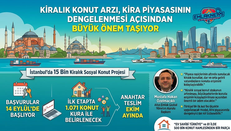 İstanbul’da kiralık konut hamlesi: 15 bin ev geliyor