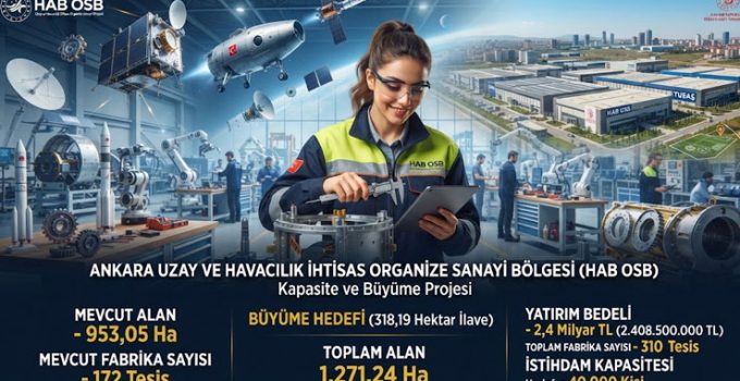 HAB OSB büyüyor: 40 bin kişiye istihdam kapısı açılıyor